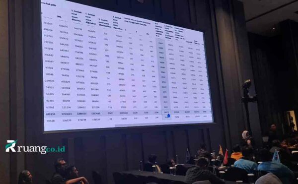 Hasil Rekapitulasi KPU Jatim