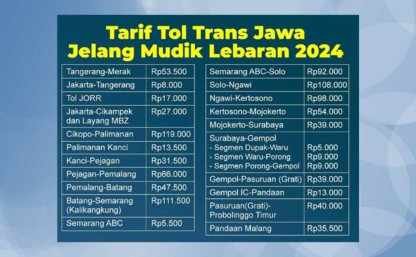 Tarif Tol Trans Jawa Mudik Lebaran 2024.