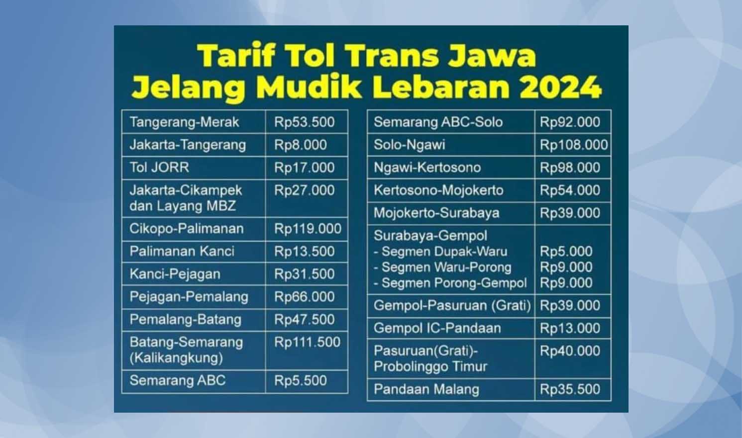 Tarif Tol Trans Jawa Mudik Lebaran 2024.