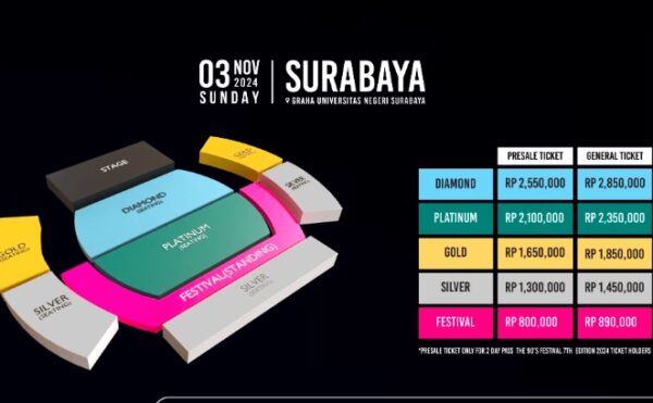 Tiket The 90s Intimate Surabaya