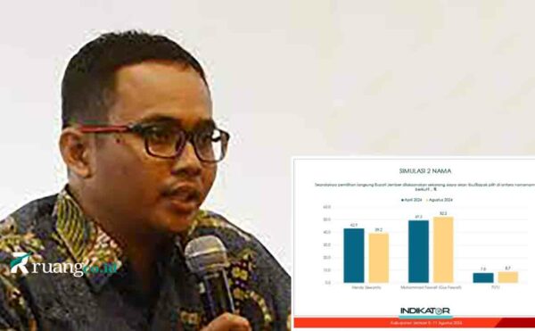 Indikator Politik Indonesia, Petahana Berpotensi Kalah di Pilkada Jember