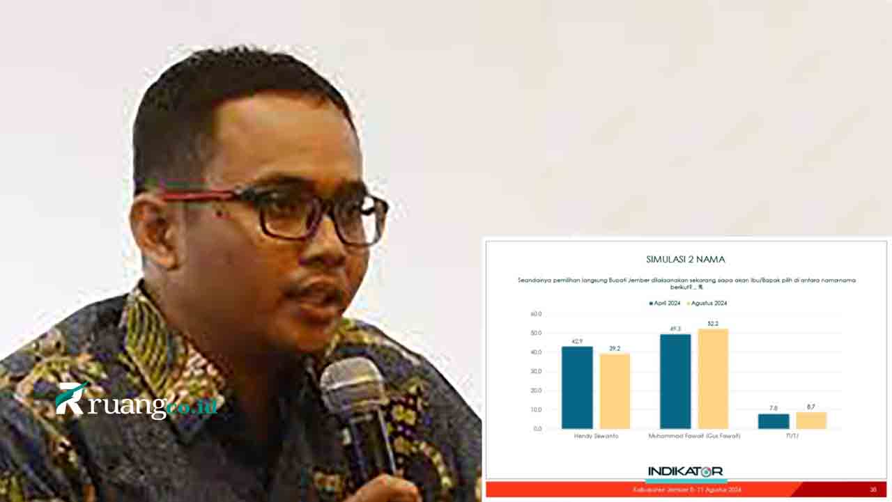 Indikator Politik Indonesia, Petahana Berpotensi Kalah di Pilkada Jember