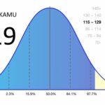 Klasifikasi Skoq IQ