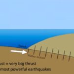 Ancaman Gempa Megathrust