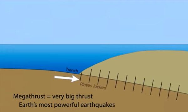 Ancaman Gempa Megathrust