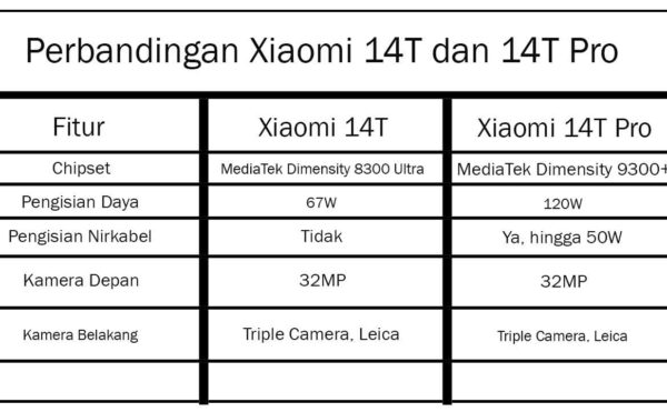 Xiaomi 14T Series hadir di Indonesia 