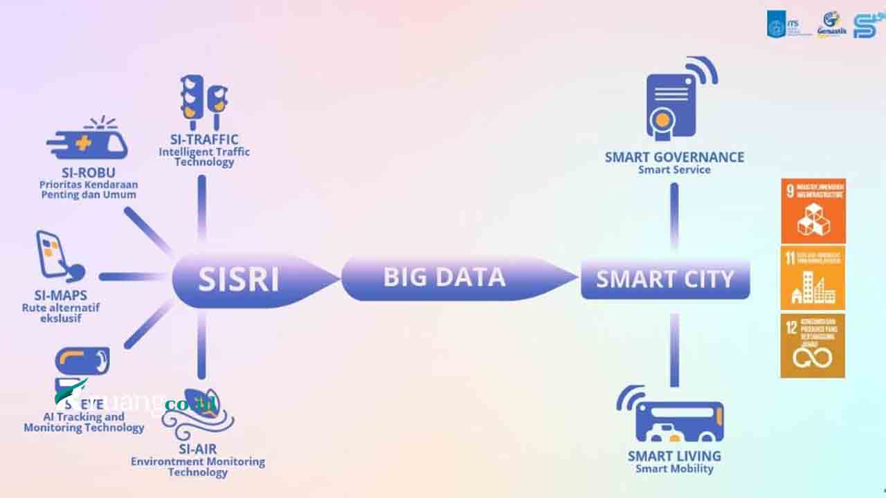 Surabaya Integrated Smart Road Infrastructure