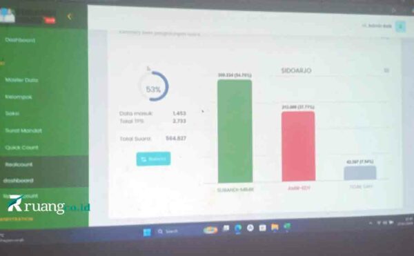 hasil quick count Pilkada Sidoarjo 2024 Subandi-Mimik