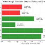 Indeks Harga Konsumen 2024,