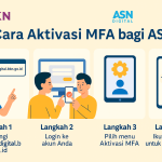 Ilustrasi Tata cara Aktivasi MFA