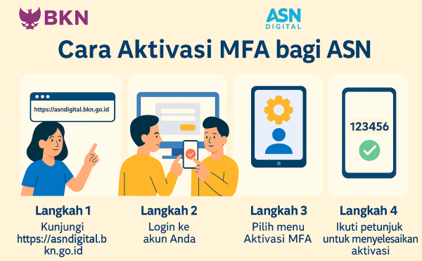 Ilustrasi Tata cara Aktivasi MFA