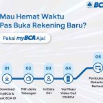Buka Rekening BCA Online