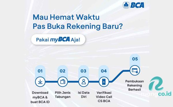 Buka Rekening BCA Online