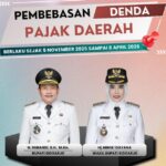 Pajak Daerah Sidoarjo
