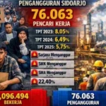 Pencari Kerja Sidoarjo